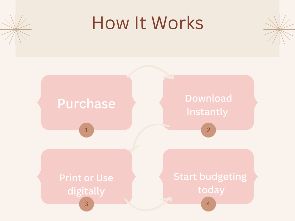 Minimalist Budget Planner Canva Template