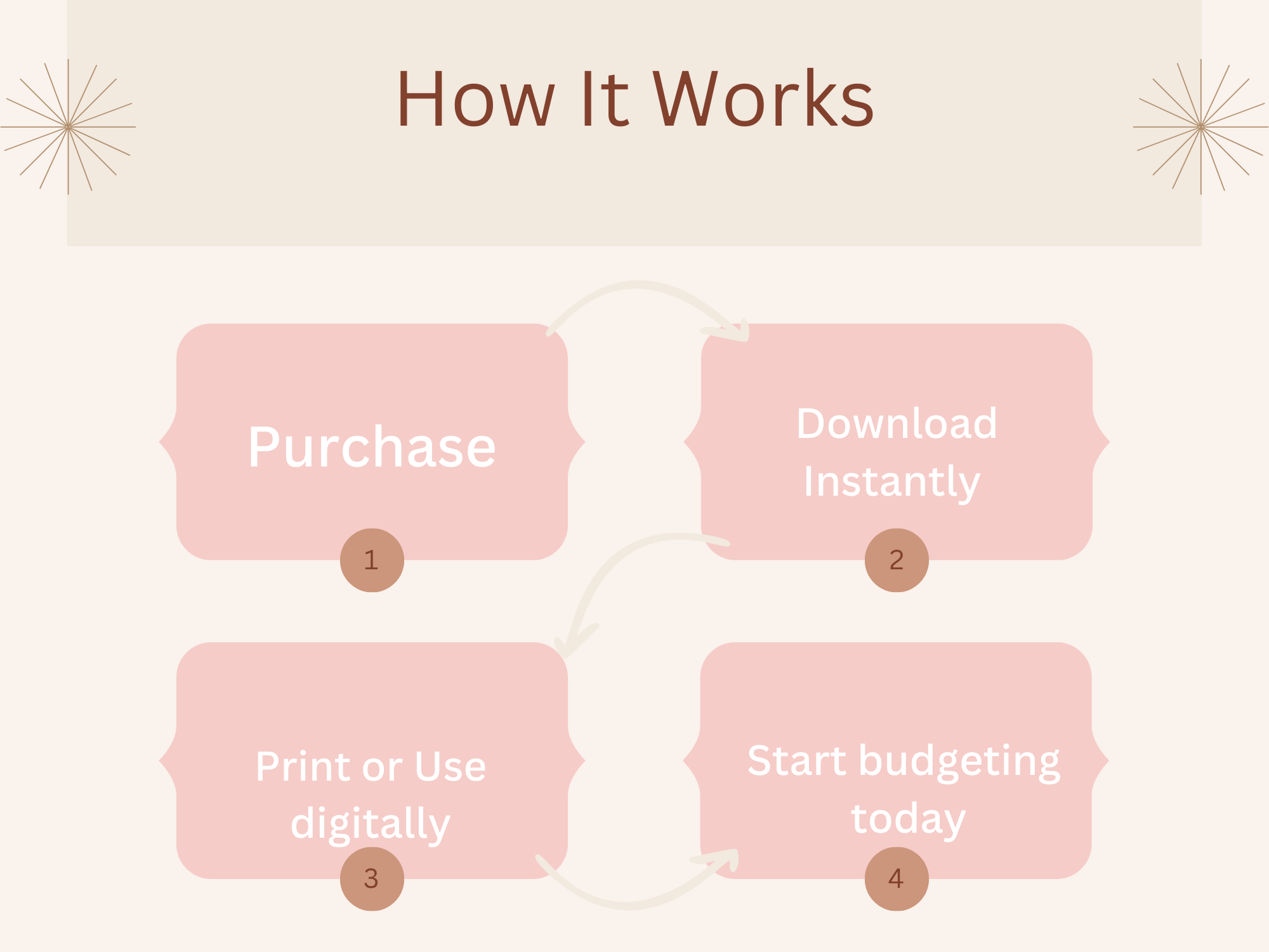 Minimalist Budget Planner Canva Template